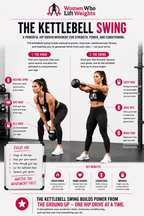 WWLW Kettlebell Training Guide