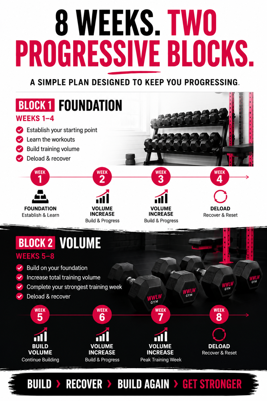 Full Body Muscle & Strength - Dumbbell Only