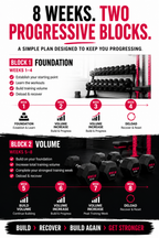 Full Body Muscle & Strength - Dumbbell Only
