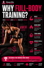 Full Body Fat Loss Program An 8-Week Strength & Fat Loss System for Women