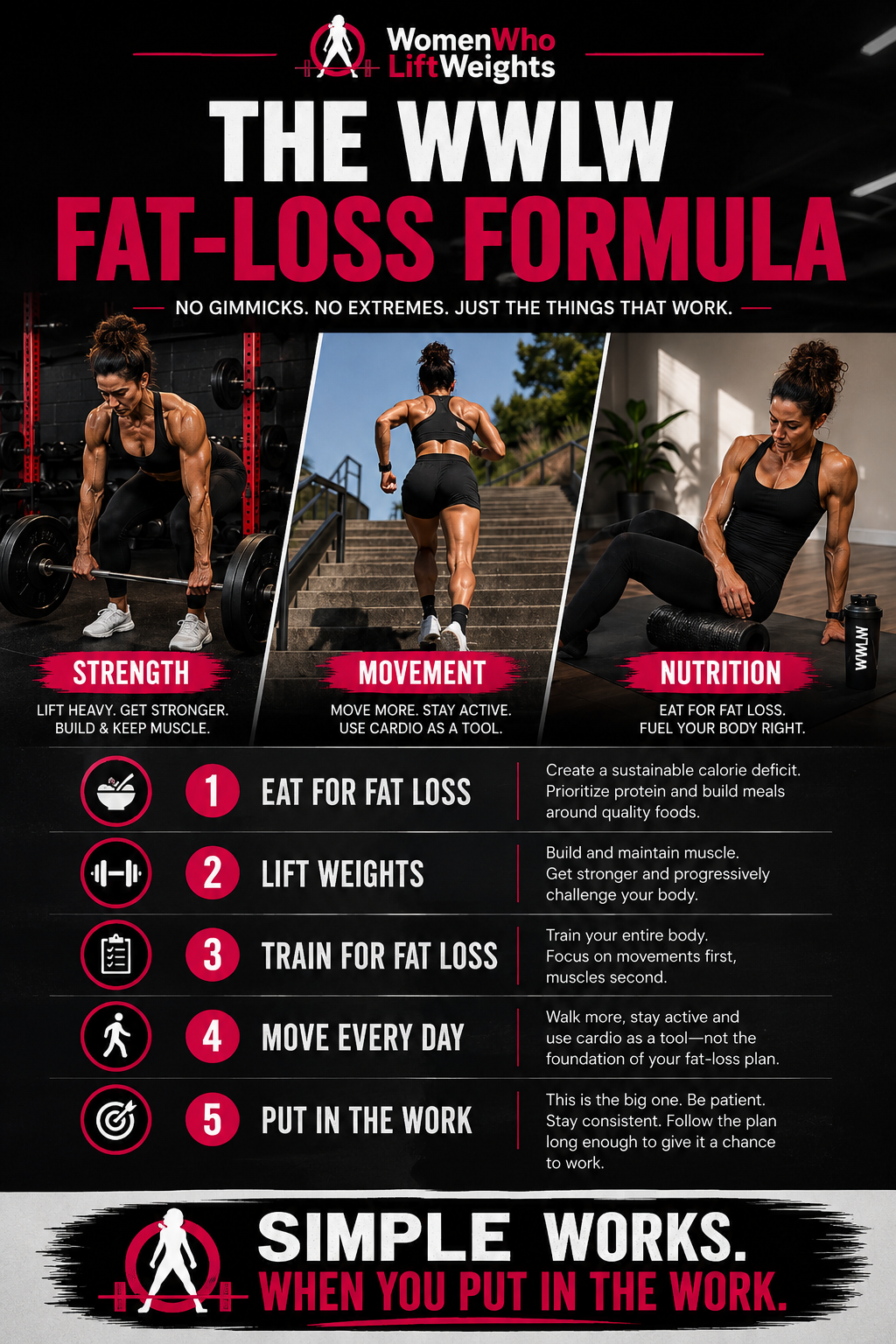 The WWLW Fat Loss Guide