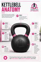 WWLW Kettlebell Training Guide