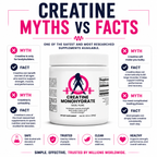 CREATINE MONOHYDRATE